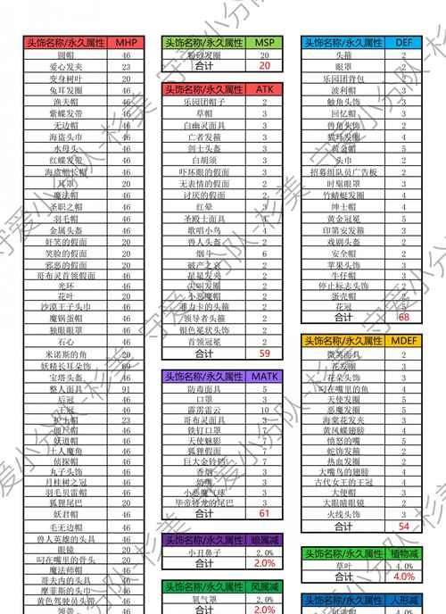 《仙境传说》服侍技能攻略（提升角色实力的必备技能与策略）