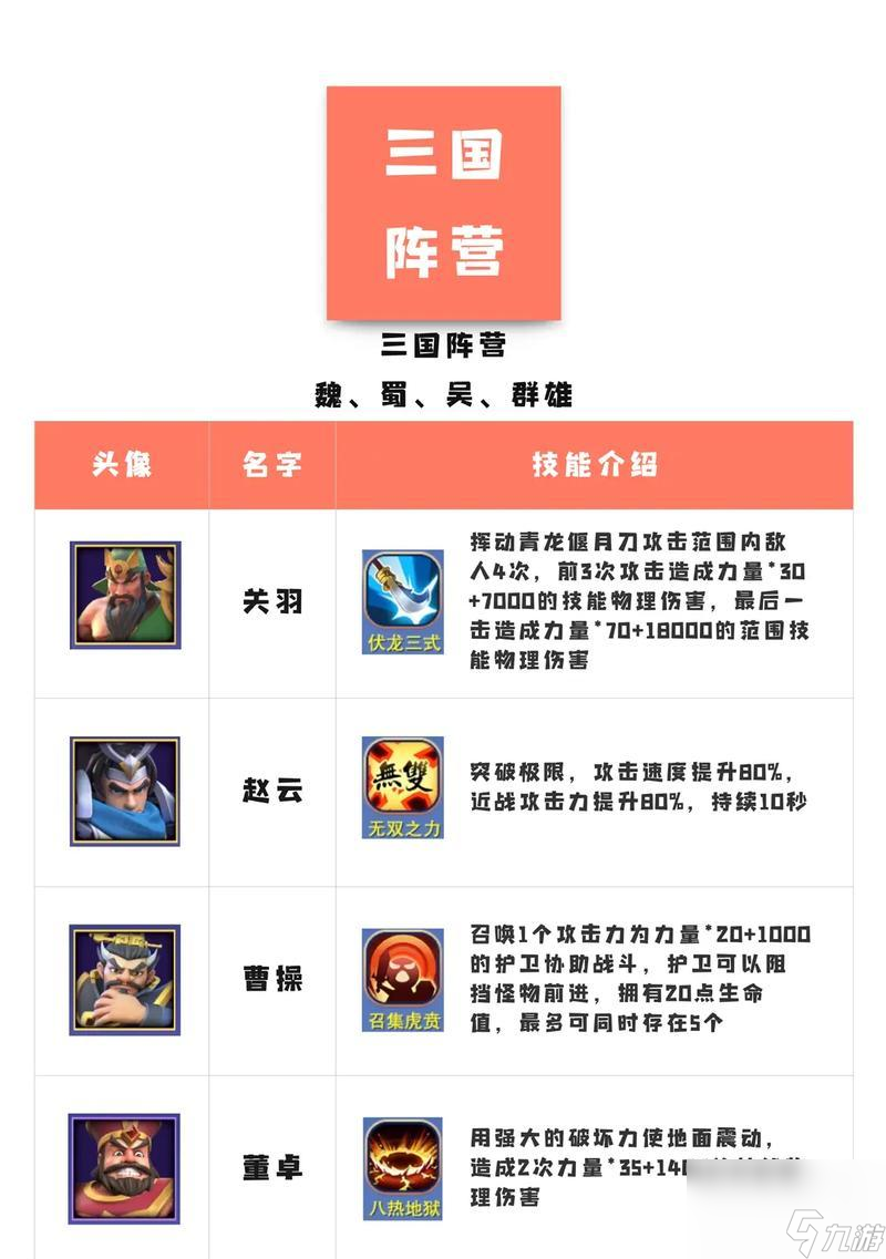 《塔塔塔塔塔防养狗流究极攻略》 从萌宠到战斗犬