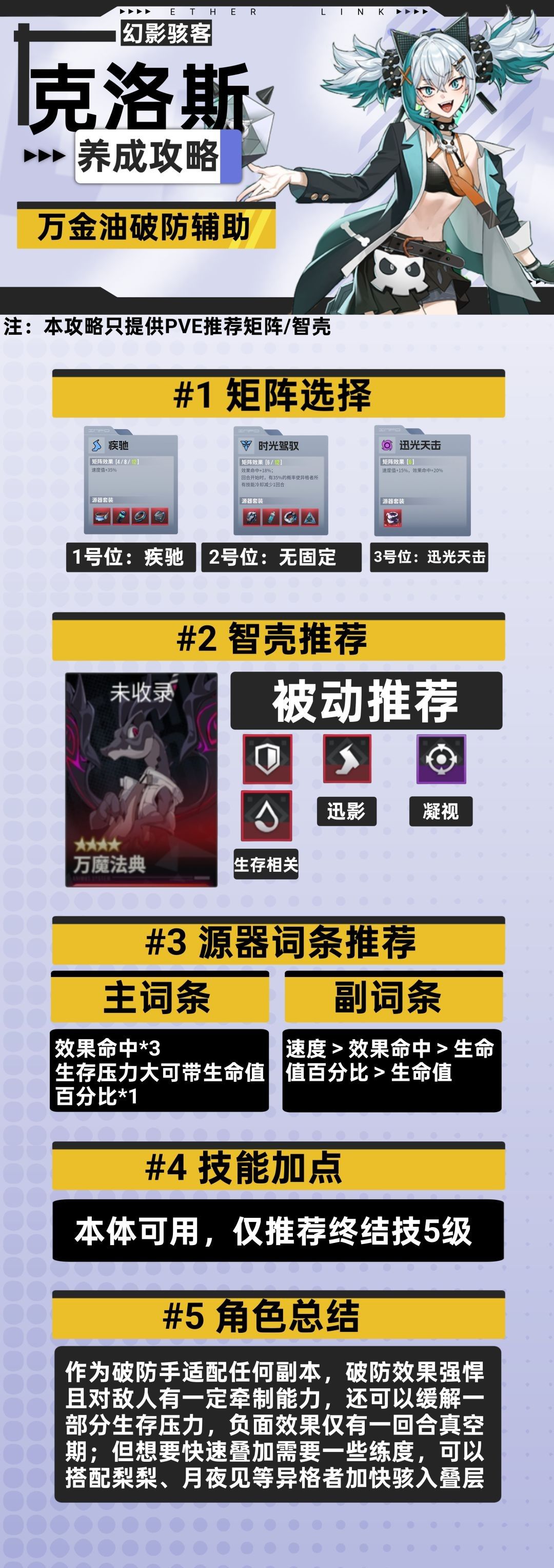 伊瑟克洛斯PVE养成指南