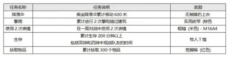 《和平精英》吃鸡免费周开启时间介绍-活动详情一览
