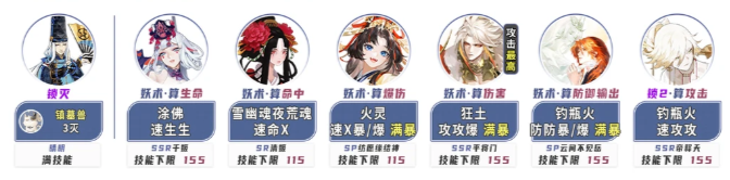 阴阳师彼世逢魔活动阵容搭配方案参考