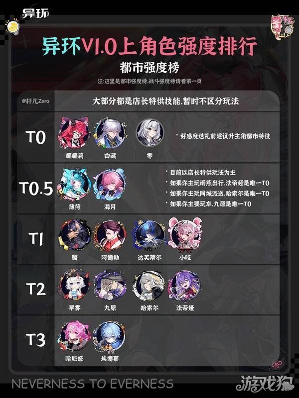 异环1.0上半全角色强度排行榜-1.0上半角色哪个强