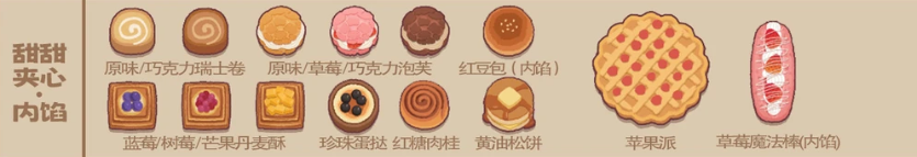 面包日记各订单所需求的面包详情内容大全