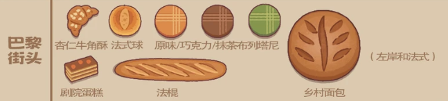 面包日记各订单所需求的面包详情内容大全