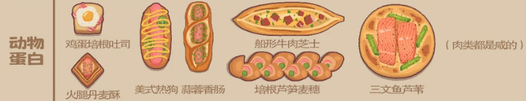 面包日记各订单所需求的面包详情内容大全