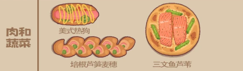 面包日记各订单所需求的面包详情内容大全
