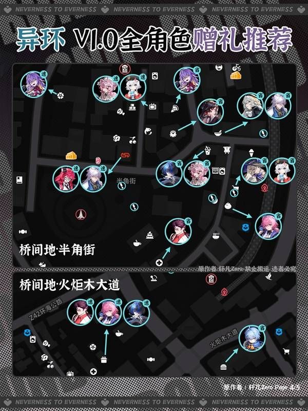 异环全角色好感度赠礼详情