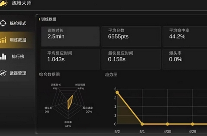 练枪大师手游测试时间全汇总 练枪大师手游开测日程详细安排 练枪大师手游测试时间全汇总 练枪大师手游开测日程详细安排