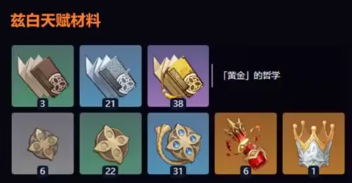 原神兹白培养材料一览表:兹白突破材料与天赋升级材料明细 原神兹白培养材料一览表:兹白突破材料与天赋升级材料明细