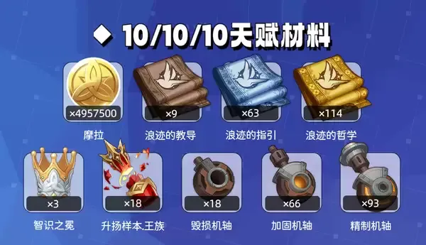 原神菲林斯突破材料和天赋培养材料一览表:菲林斯突破材料有哪些 原神菲林斯突破材料和天赋培养材料一览表:菲林斯突破材料有哪些