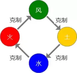 《冒险王3OL》元素觉醒 所向披靡 《冒险王3OL》元素觉醒 所向披靡