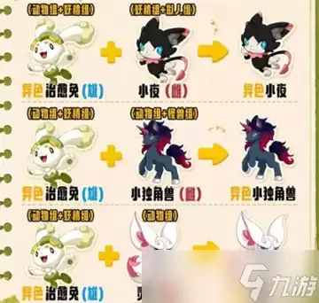 洛克王国世界s2赛季孵蛋核心配方推荐 洛克王国世界s2赛季孵蛋核心配方推荐
