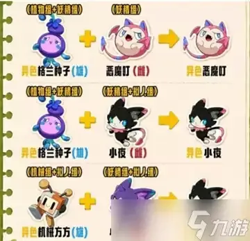 洛克王国世界s2赛季孵蛋核心配方推荐 洛克王国世界s2赛季孵蛋核心配方推荐