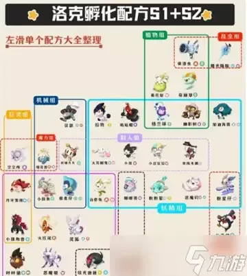 洛克王国世界s2赛季孵蛋核心配方推荐 洛克王国世界s2赛季孵蛋核心配方推荐
