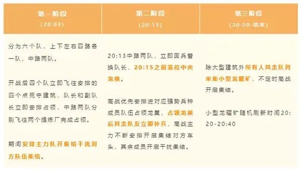 巨兽战场：龙曜争夺战高阶玩法深度解析
