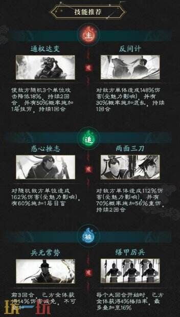三国天下归心袁绍英雄玩法 袁绍英雄玩法攻略 三国天下归心袁绍英雄玩法 袁绍英雄玩法攻略