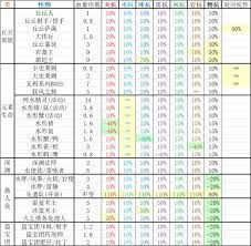 旧日圣城怎么获取各血量 旧日圣城怎么获取各血量