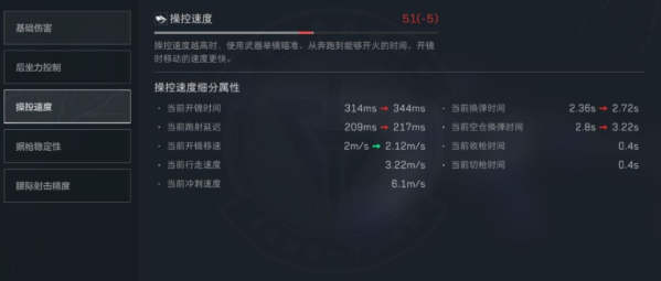 三角洲行动s9赛季PTR32怎么改-PTR32架枪流改装推荐 三角洲行动s9赛季PTR32怎么改-PTR32架枪流改装推荐