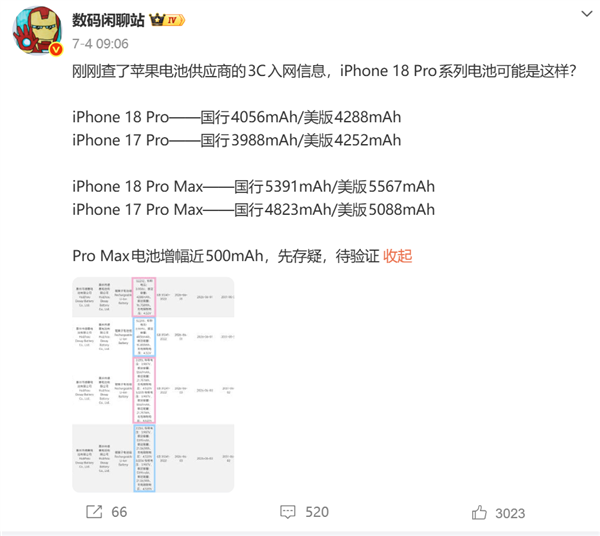 因电池容量提升!iPhone 18 Pro Max手机厚度将达到9mm 因电池容量提升!iPhone 18 Pro Max手机厚度将达到9mm