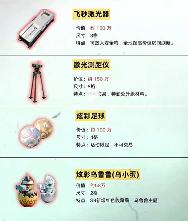 三角洲行动s9赛季新大红有哪些-s9赛季全新大红介绍 三角洲行动s9赛季新大红有哪些-s9赛季全新大红介绍
