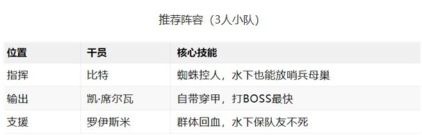 三角洲行动零号大坝破壁者行动怎么做-零号大坝破壁者行动完成攻略 三角洲行动零号大坝破壁者行动怎么做-零号大坝破壁者行动完成攻略