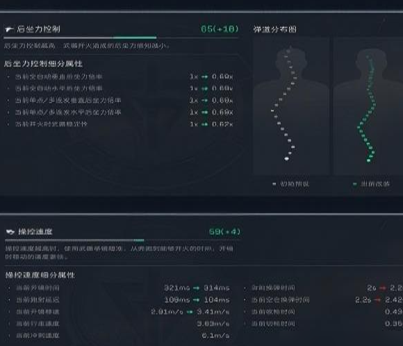 三角洲行动QCQ171怎么改-QCQ171冲锋枪配件精改方案