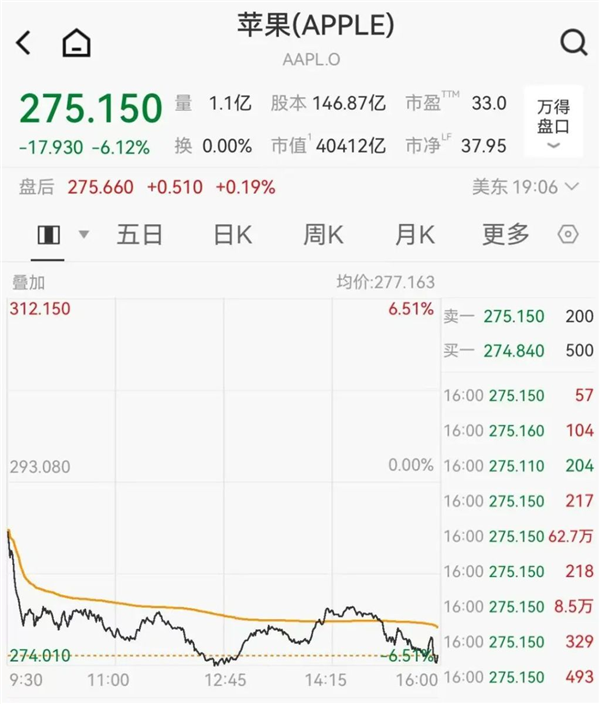 旧手机先别着急回收 因为新机已经全面涨价了 旧手机先别着急回收 因为新机已经全面涨价了