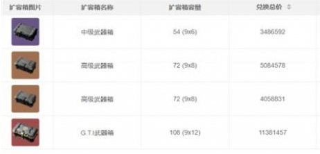 三角洲行动扩容箱怎么选-扩容箱配置推荐 三角洲行动扩容箱怎么选-扩容箱配置推荐