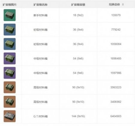 三角洲行动扩容箱怎么选-扩容箱配置推荐 三角洲行动扩容箱怎么选-扩容箱配置推荐