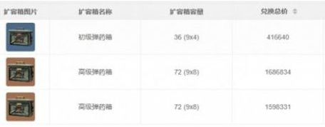 三角洲行动扩容箱怎么选-扩容箱配置推荐 三角洲行动扩容箱怎么选-扩容箱配置推荐