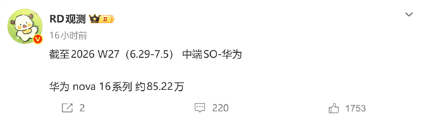 华为nova 16系列首月销量破85万台：全系麒麟9系芯 2999元起