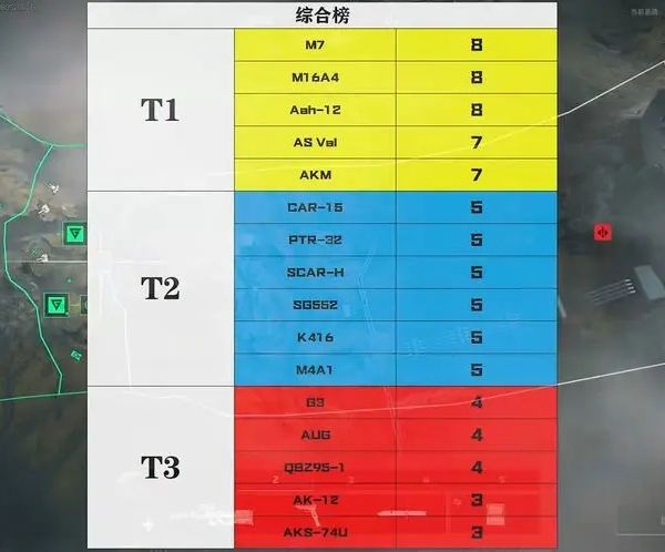 三角洲行动哪些步枪比较强-步枪强度排行 三角洲行动哪些步枪比较强-步枪强度排行