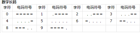 三角洲行动航天基地组装室密码是多少-航天基地组装室密码分享 三角洲行动航天基地组装室密码是多少-航天基地组装室密码分享
