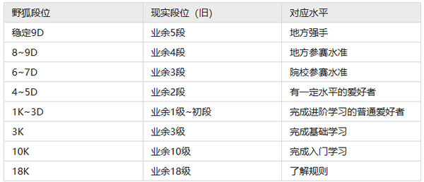 野狐少儿围棋手机版 野狐少儿围棋手机版