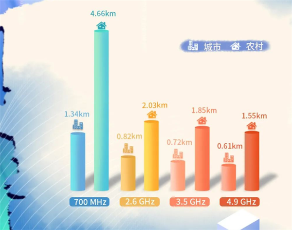 行业首例！中国广电5G 700MHz“全网通”便携基站接入国家应急平台