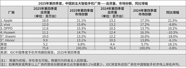 三星手机还没退出中国 门店先扛不住了 三星手机还没退出中国 门店先扛不住了