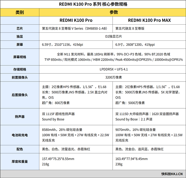 把185Hz塞进6.59英寸机身!REDMI K100 Pro手机评测:行业独一份的中尺寸电竞旗舰 把185Hz塞进6.59英寸机身!REDMI K100 Pro手机评测:行业独一份的中尺寸电竞旗舰