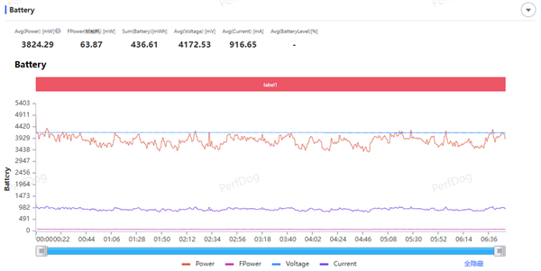 把185Hz塞进6.59英寸机身!REDMI K100 Pro手机评测:行业独一份的中尺寸电竞旗舰 把185Hz塞进6.59英寸机身!REDMI K100 Pro手机评测:行业独一份的中尺寸电竞旗舰