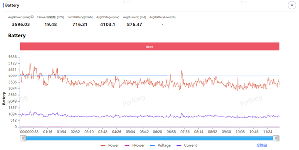 把185Hz塞进6.59英寸机身!REDMI K100 Pro手机评测:行业独一份的中尺寸电竞旗舰 把185Hz塞进6.59英寸机身!REDMI K100 Pro手机评测:行业独一份的中尺寸电竞旗舰