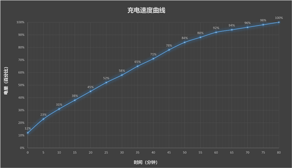 10000mAh冰川电池!OPPO A7 Pro Max评测:超大电池堪比充电宝 想耗尽电量都不容易 10000mAh冰川电池!OPPO A7 Pro Max评测:超大电池堪比充电宝 想耗尽电量都不容易