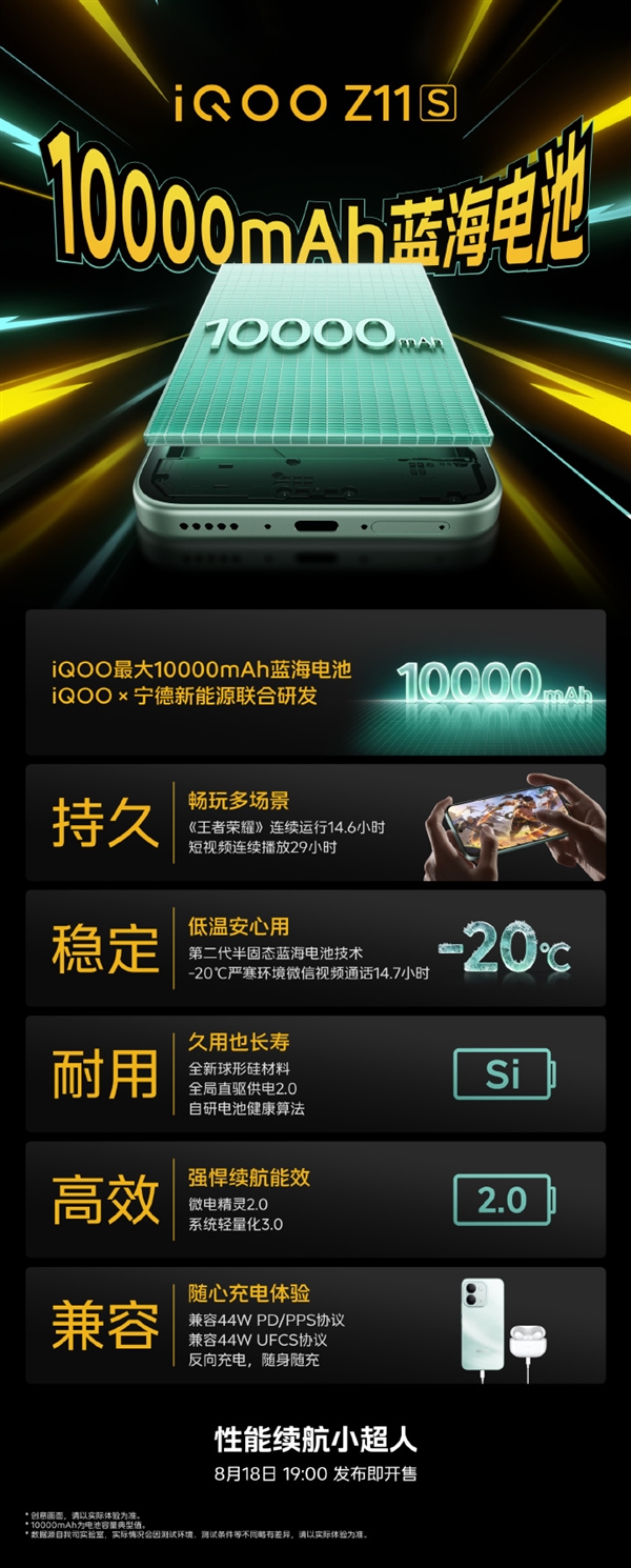 一图看懂iQOO Z11S万级续航!10000mAh史上最大 -20℃微信视频14.7小时 一图看懂iQOO Z11S万级续航!10000mAh史上最大 -20℃微信视频14.7小时
