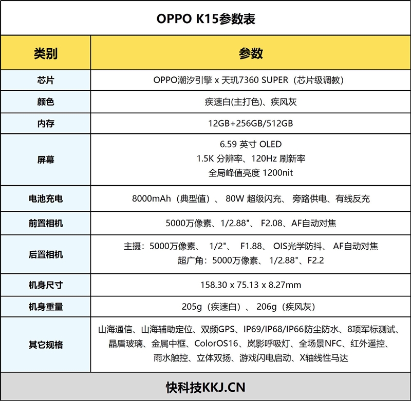 8000mAh+主动散热风扇!OPPO K15手机评测:2K档真正实用的那一台 8000mAh+主动散热风扇!OPPO K15手机评测:2K档真正实用的那一台