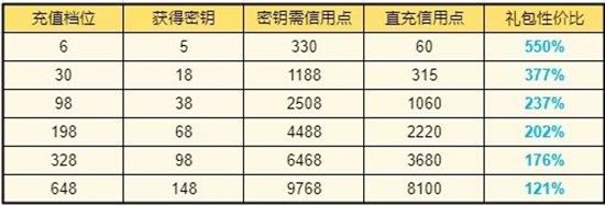 群星纪元井仁卡池值得买吗 井仁卡池详细介绍 群星纪元井仁卡池值得买吗 井仁卡池详细介绍