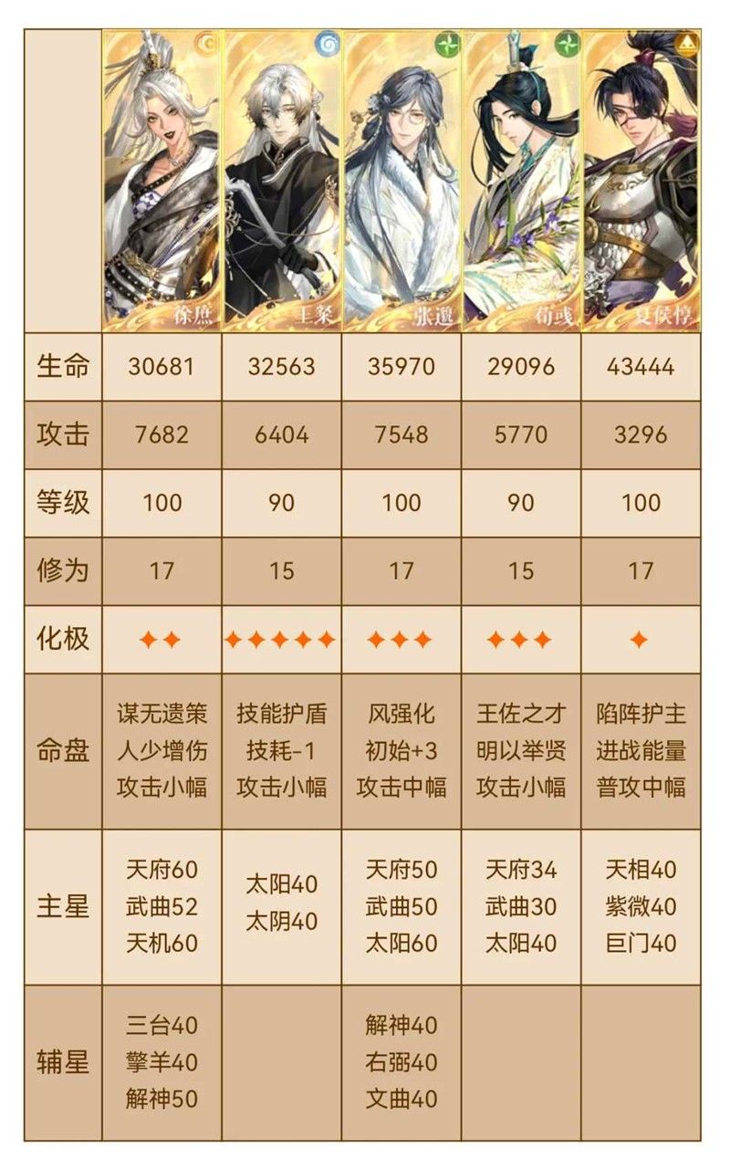 如鸢新地宫攻略 极乐之宴遗迹1怎么打攻略 如鸢新地宫攻略 极乐之宴遗迹1怎么打攻略