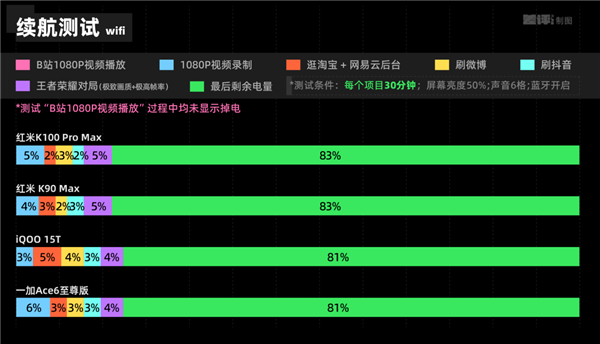 红米K100 Pro Max卖到4499 性价比这扇门还守得住吗 红米K100 Pro Max卖到4499 性价比这扇门还守得住吗