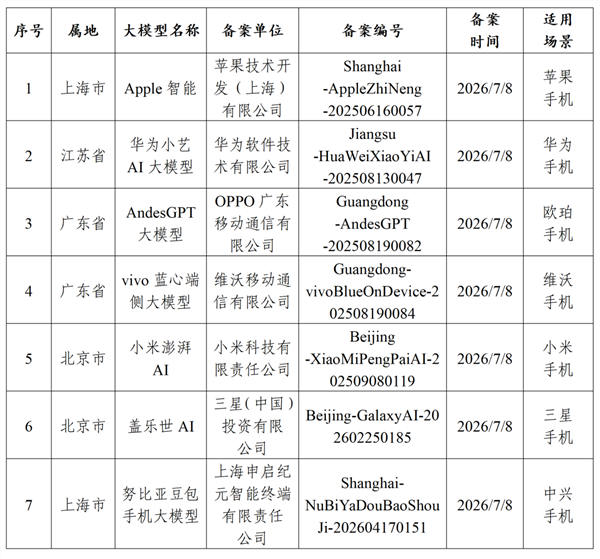 iOS 27代码确认:国行AI功能要上线了!iPhone 15 Pro及以上都能用 iOS 27代码确认:国行AI功能要上线了!iPhone 15 Pro及以上都能用