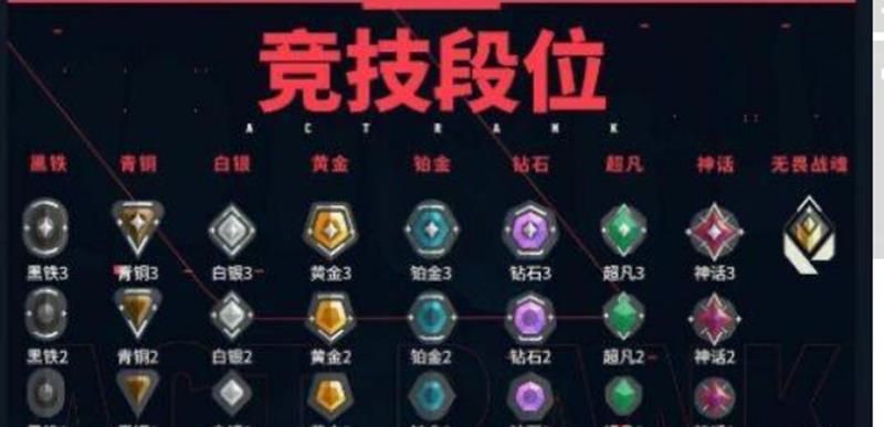 无畏契约源能行动段位系统详解 各段位晋升条件一览 无畏契约源能行动段位系统详解 各段位晋升条件一览