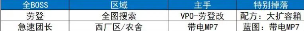 逃离鸭科夫攻略地图 逃离鸭科夫全地图全收集攻略