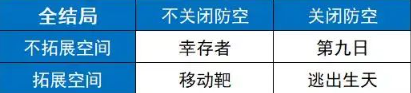 逃离鸭科夫攻略地图 逃离鸭科夫全地图全收集攻略