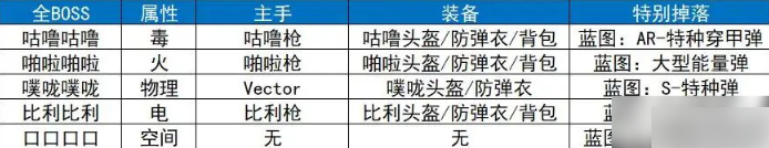 逃离鸭科夫攻略地图 逃离鸭科夫全地图全收集攻略